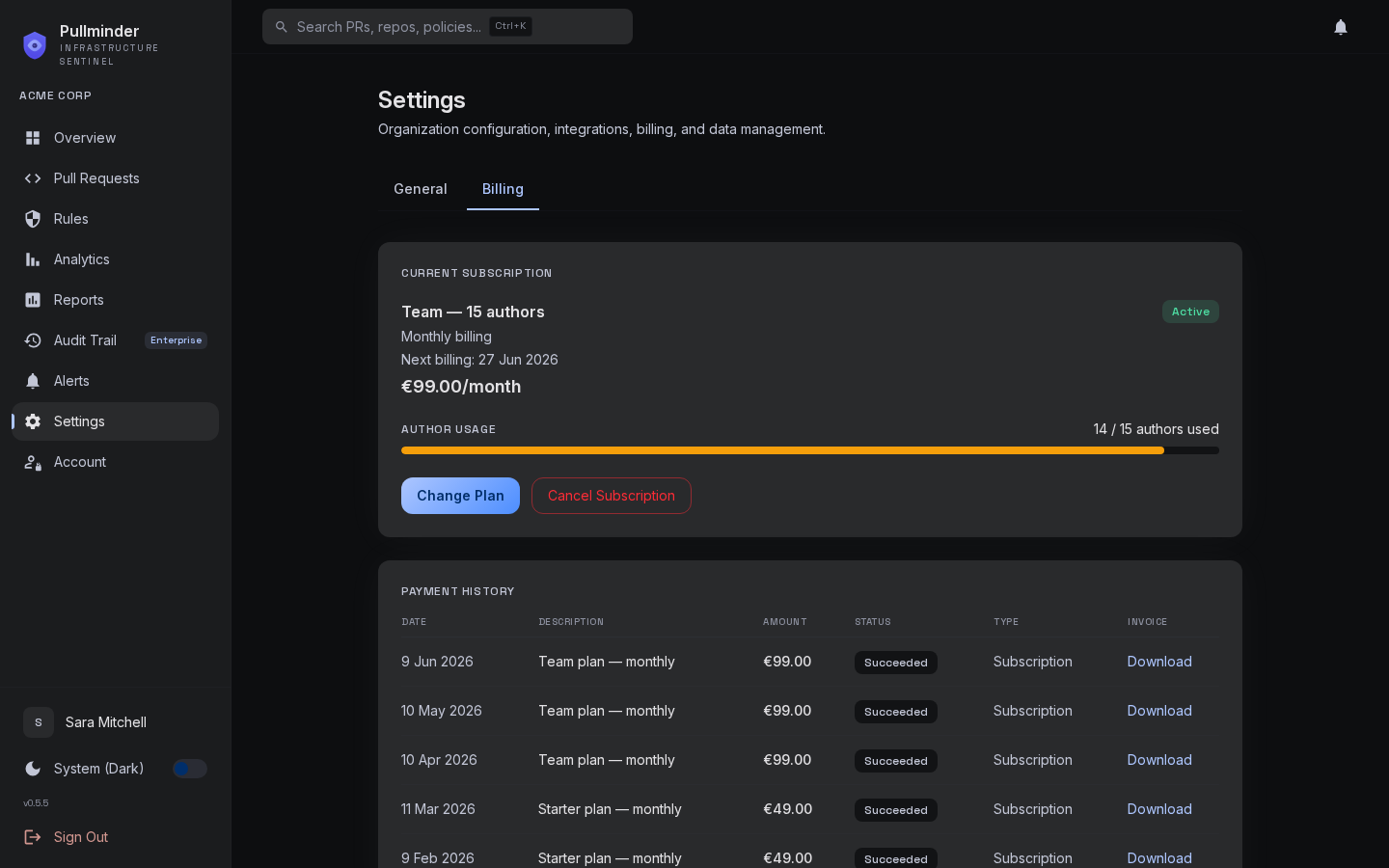 Pullminder settings page billing tab showing the active Team plan with 14 of 15 author slots used, monthly billing renewing 21 May, and a five-row payment history with downloadable invoices.