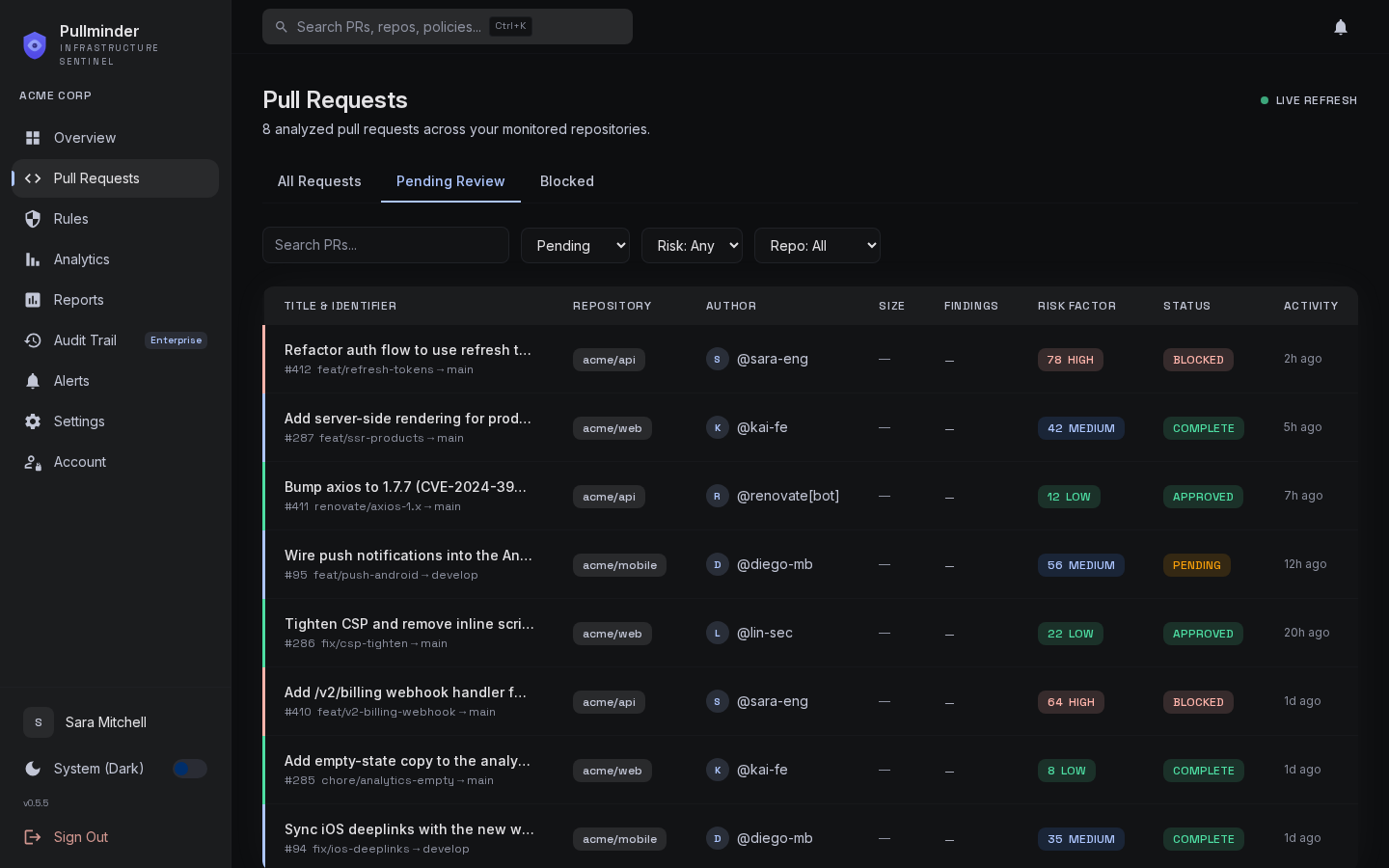 Pullminder dashboard PR list page showing eight pull requests across acme/api, acme/web, and acme/mobile with risk scores, status, and per-PR activity timestamps.